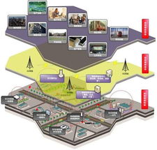 物聯新紀元 十巨頭攜手打造未來智能服務生態